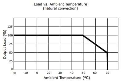 Leistungsdiagramm - CUI Inc VOF-S60C 40-W-/60-W-Open-Frame-Netzteile